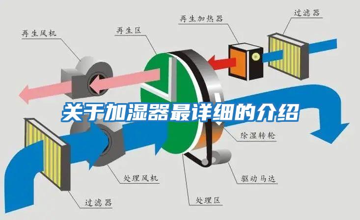 關于加濕器最詳細的介紹