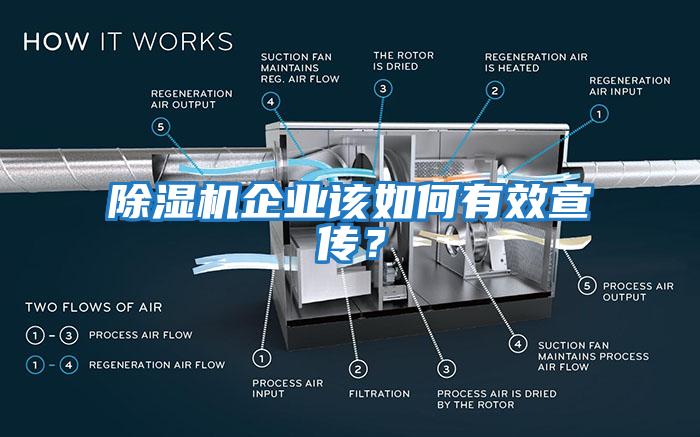 除濕機(jī)企業(yè)該如何有效宣傳？