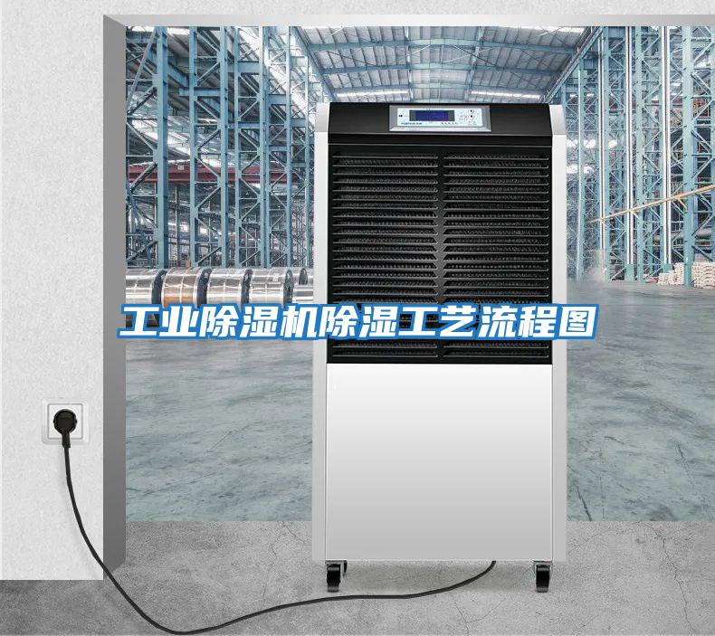 工業除濕機除濕工藝流程圖
