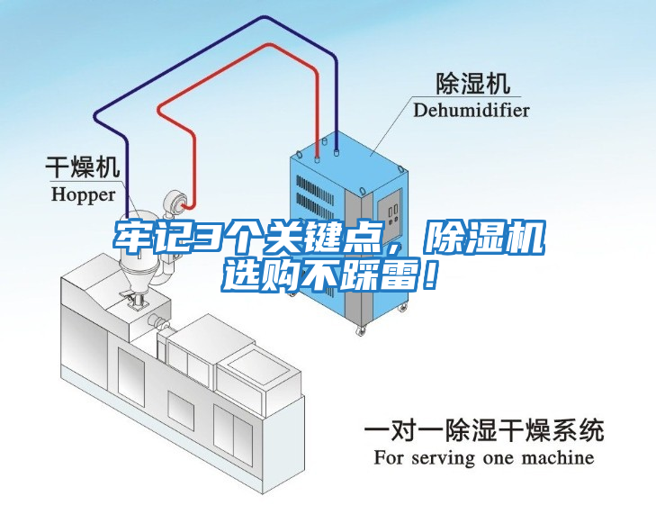 牢記3個(gè)關(guān)鍵點(diǎn)，除濕機(jī)選購(gòu)不踩雷！
