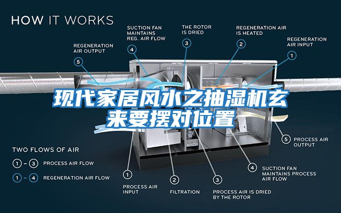 現代家居風水之抽濕機玄來要擺對位置