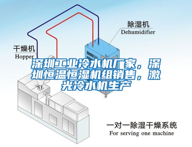 深圳工業冷水機廠家，深圳恒溫恒濕機組銷售，激光冷水機生產