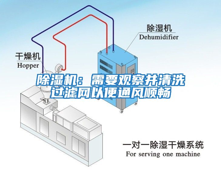 除濕機：需要觀察并清洗過濾網以便通風順暢